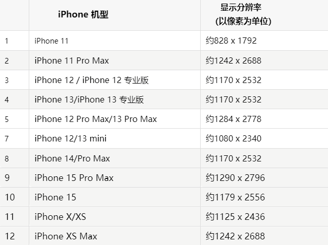 苹开平果维修分享iPhone主屏幕壁纸显得模糊怎么办