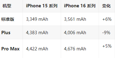 开平苹果16维修分享iPhone16/Pro系列机模再曝光