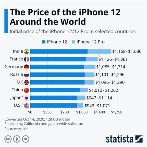 开平苹果手机维修分享哪个购买iPhone 12/12 Pro更便宜 